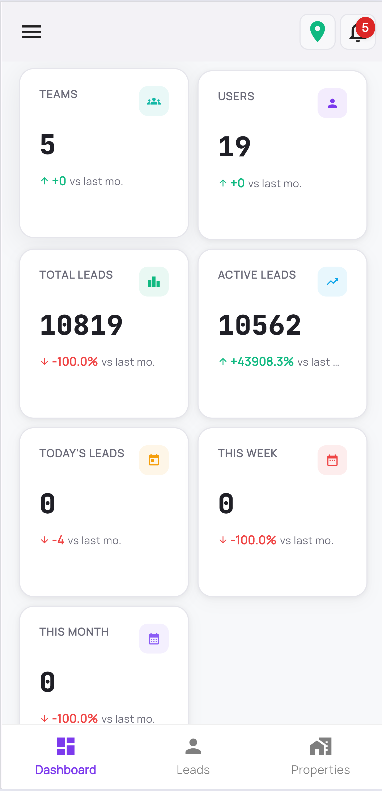 CPCRM Dashboard